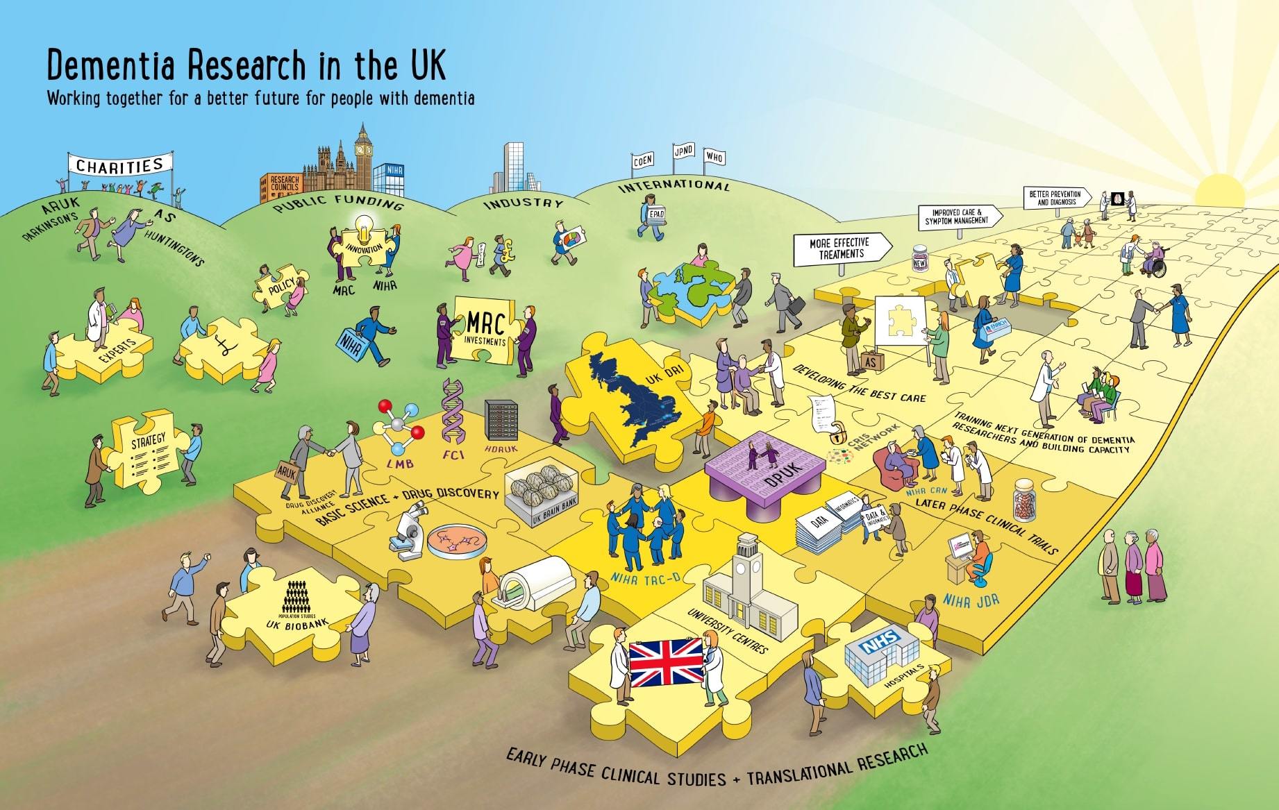 Dementia-Research-UK-Landscape-screenshot.jpg#asset:2225